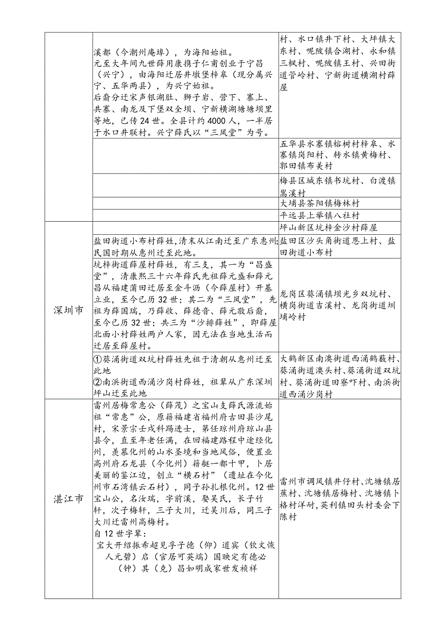 广东省薛氏源流及宗亲分布.docx_第3页