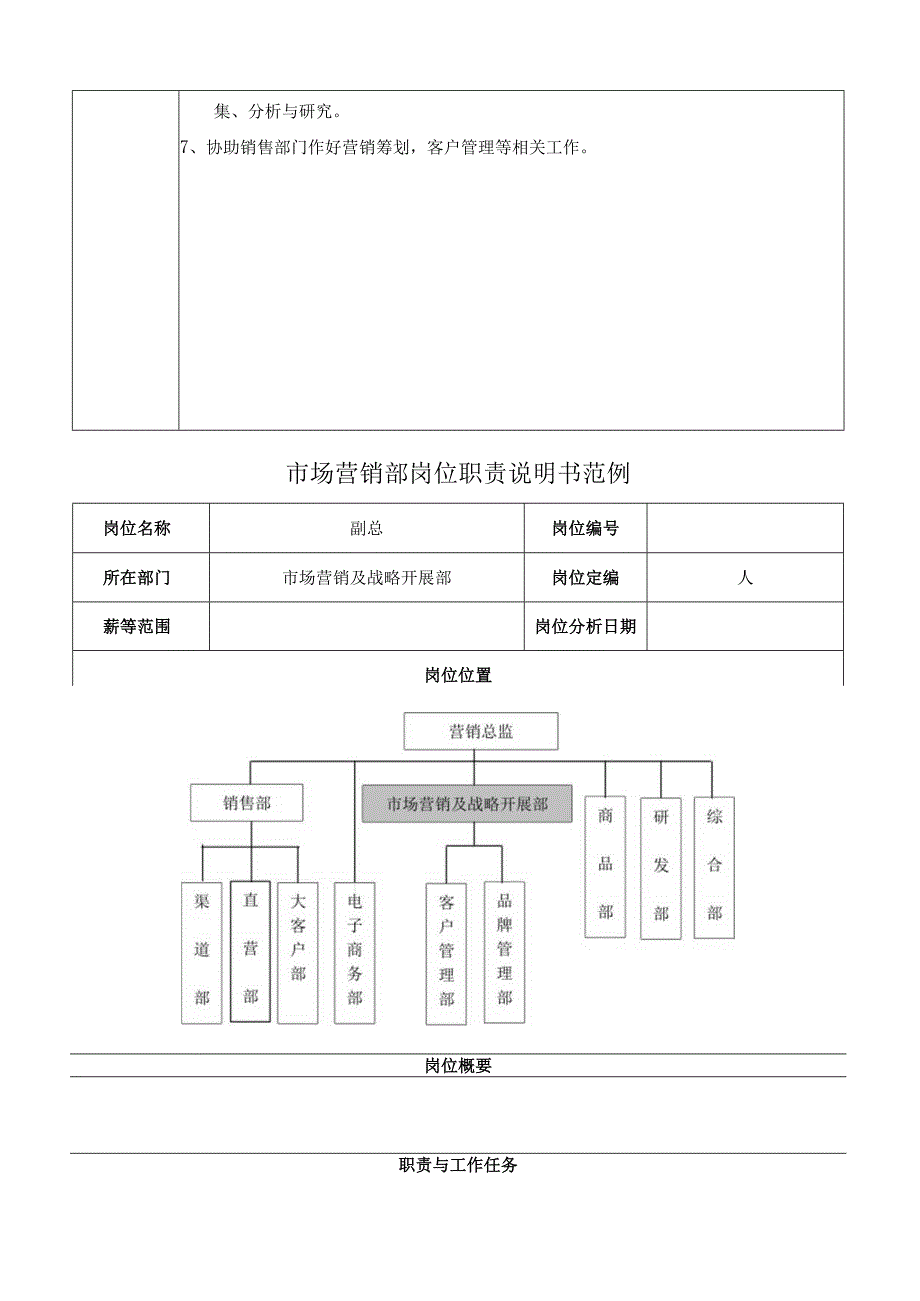 市场营销及发展战略部部门职责及岗位说明书.docx_第2页