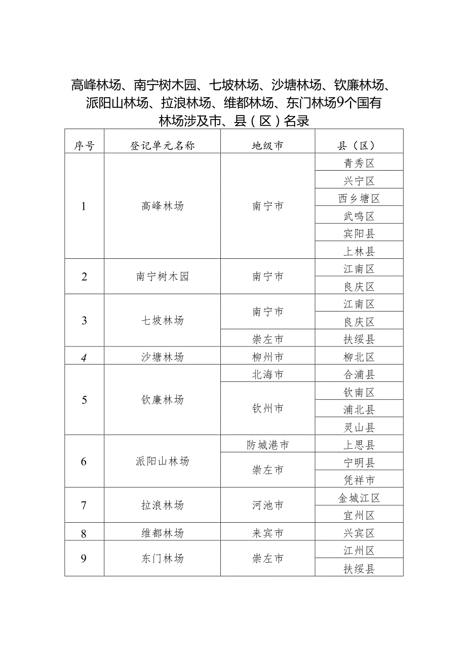 关于玉林市土地利用总体规划修编基数问题的复函.docx_第1页