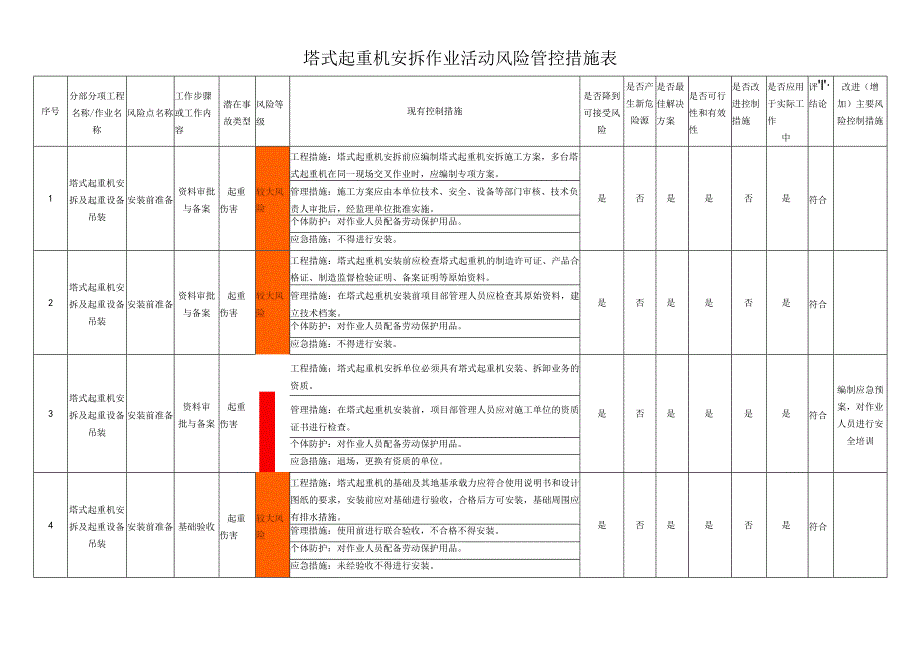 塔式起重机安拆作业活动风险管控措施表.docx_第1页