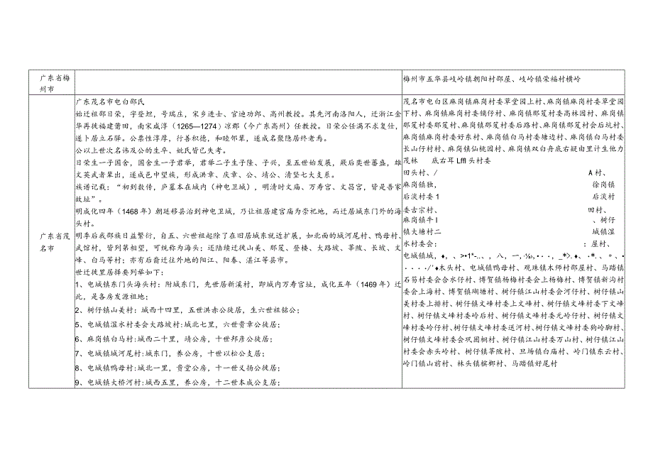 广东省邵氏源流及宗亲分布.docx_第2页