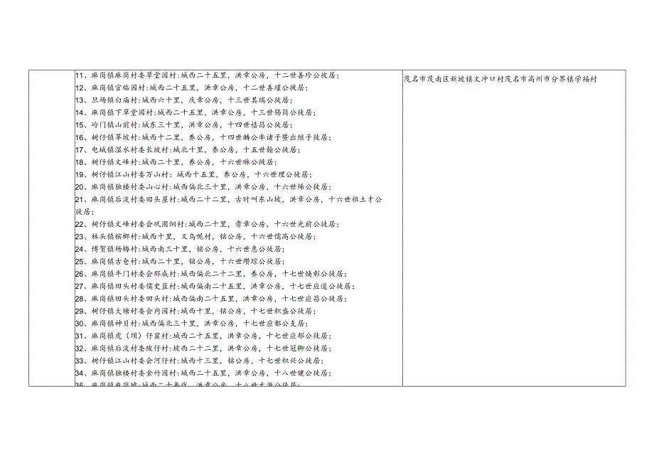 广东省邵氏源流及宗亲分布.docx_第3页