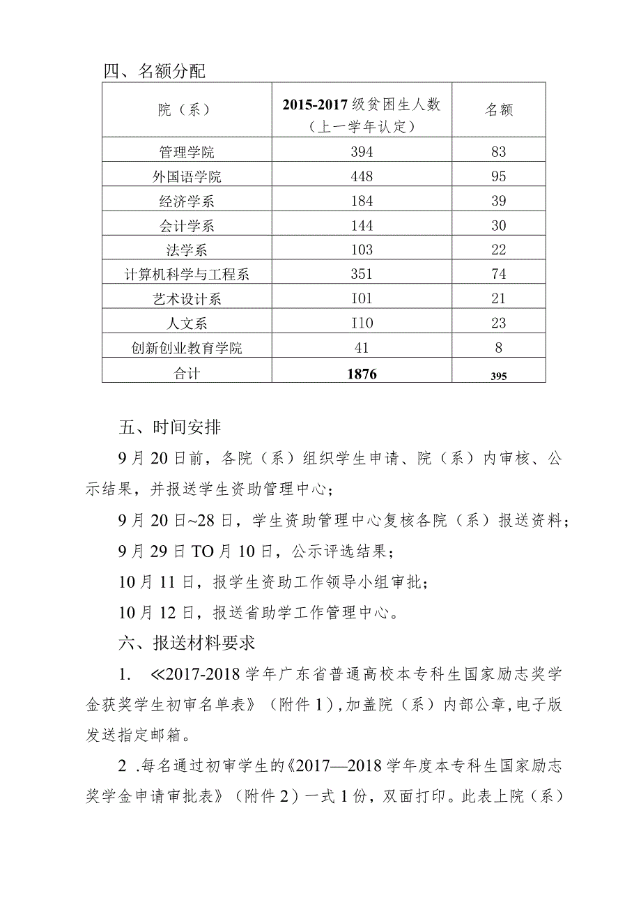 广东培正学院关于做好2018年国家励志奖学金工作的通知.docx_第2页