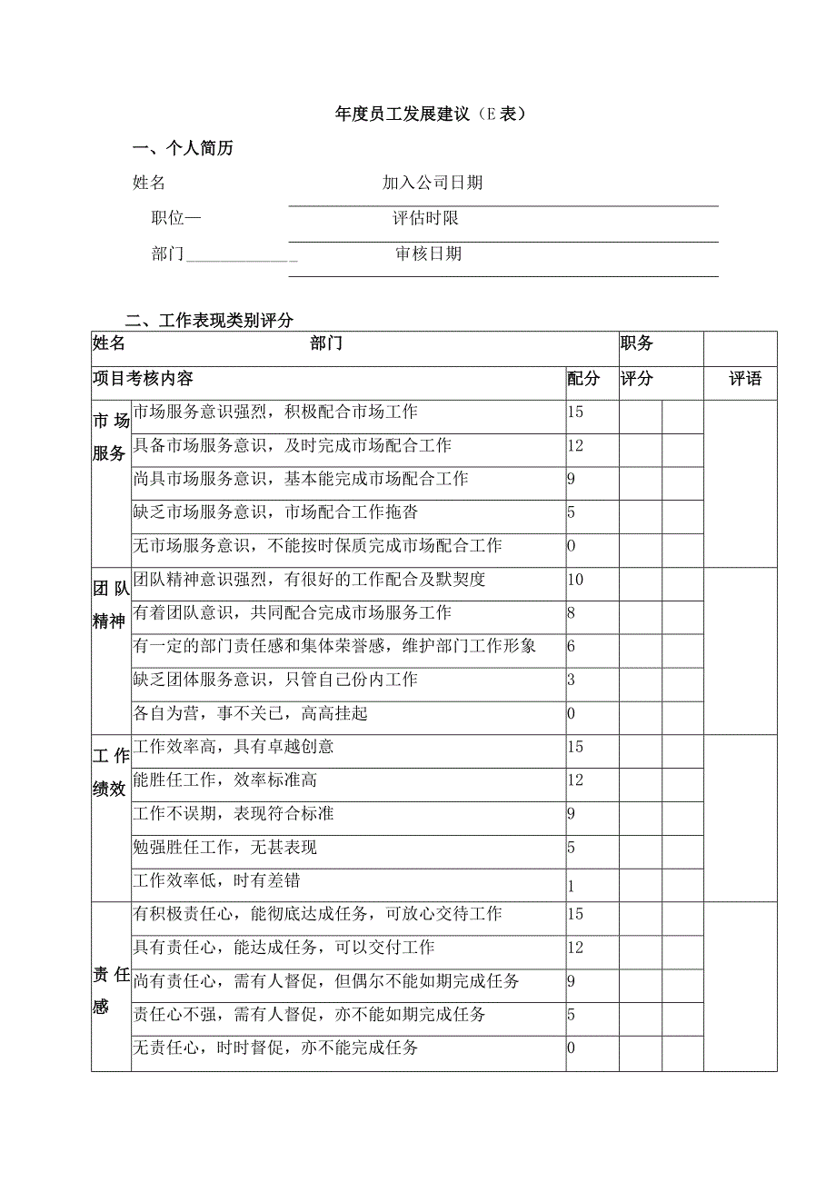 年度员工发展建议.docx_第1页