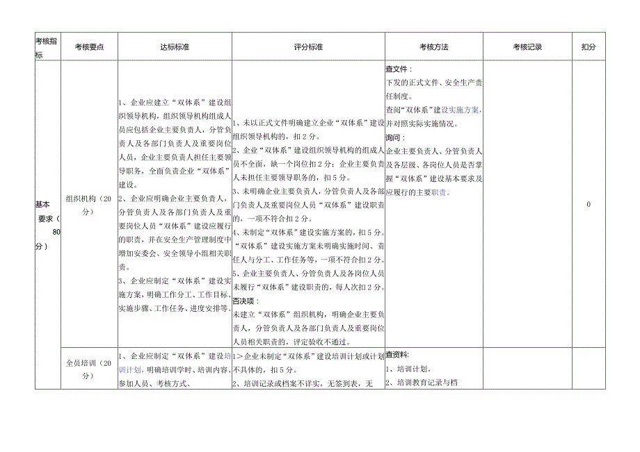 公司双重预防体系建设达标评估表.docx_第1页