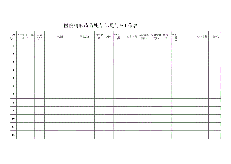 医院精麻药品处方点评专用表.docx_第1页