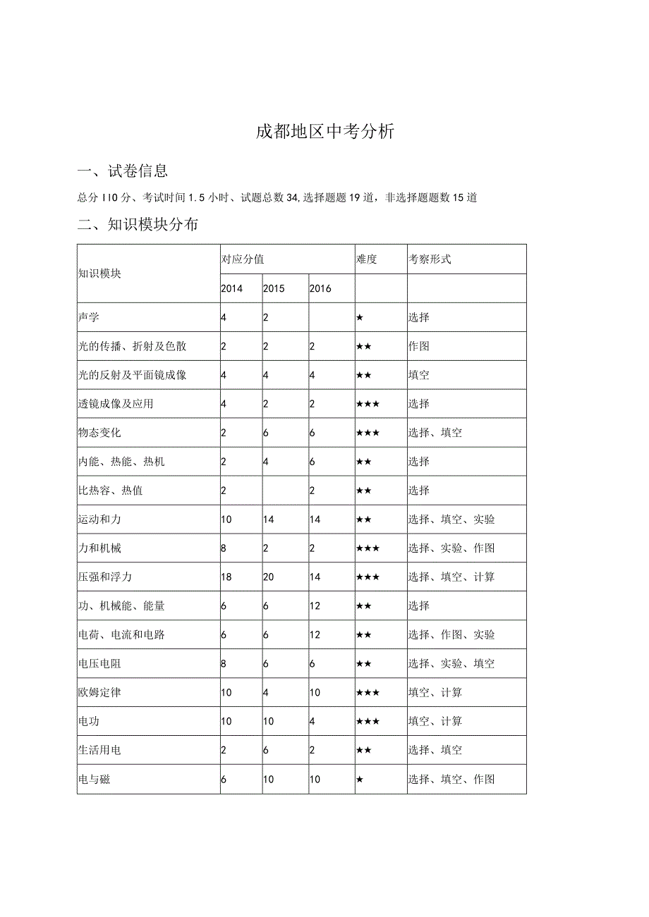 成都+雅安+资阳+乐山+眉山——郭晨瑛.docx_第1页