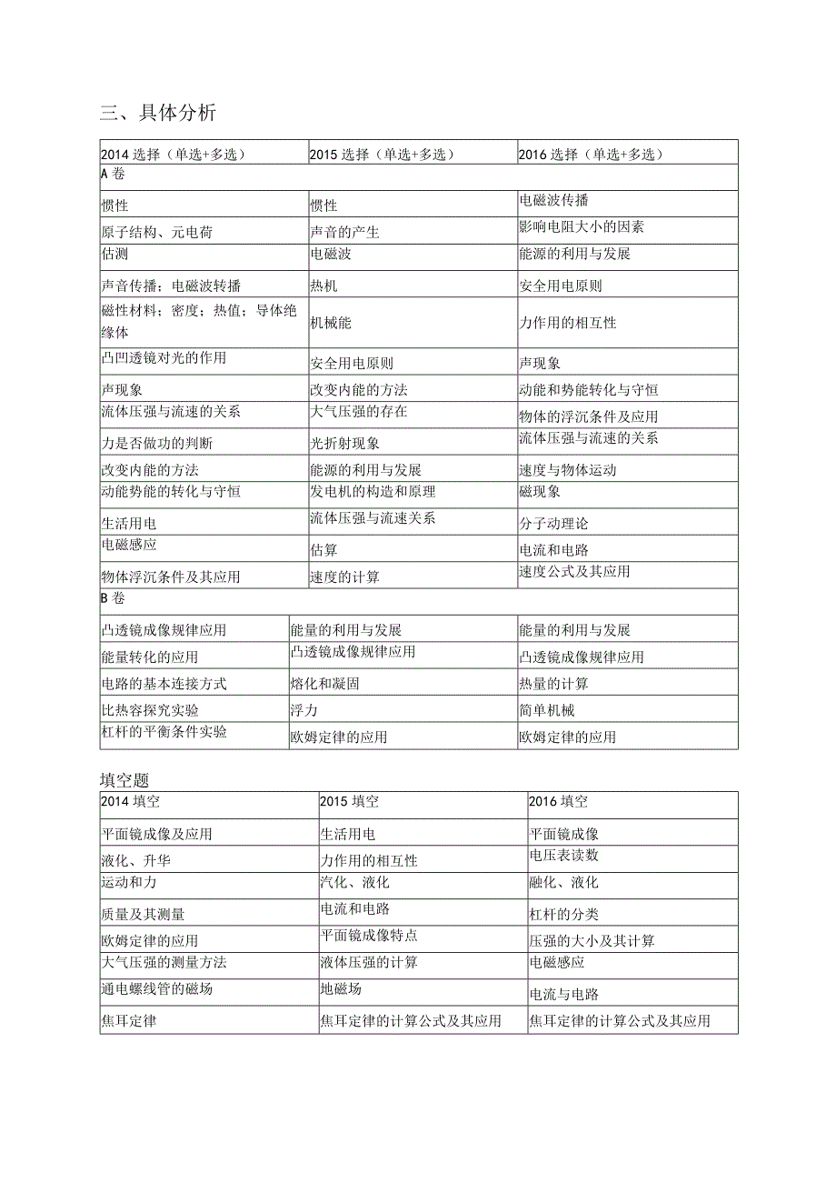 成都+雅安+资阳+乐山+眉山——郭晨瑛.docx_第2页