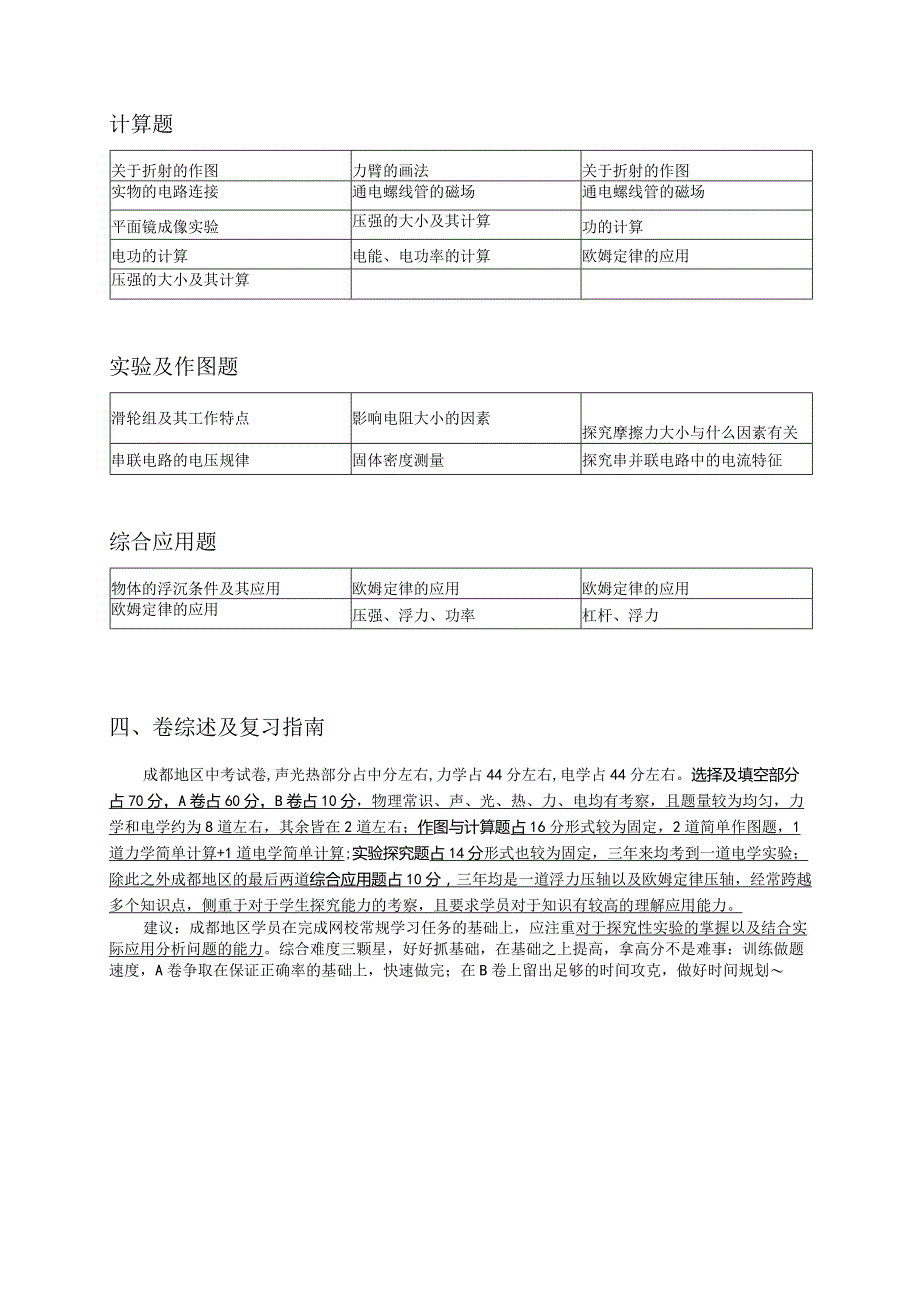 成都+雅安+资阳+乐山+眉山——郭晨瑛.docx_第3页