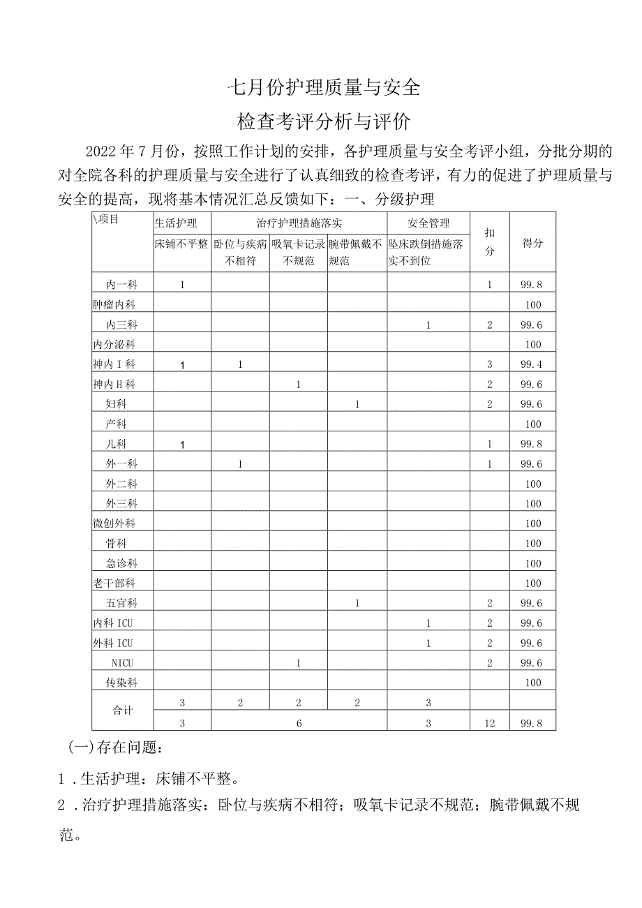 护理质量与安全检查考评分析与评价.docx_第1页