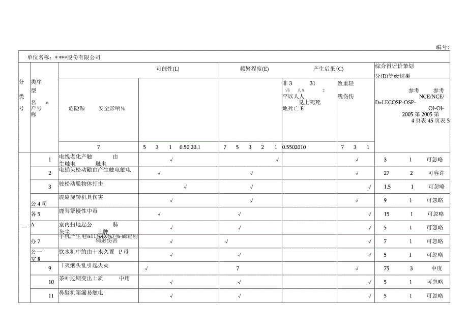 危险源辩识.评价.策划表.docx_第1页