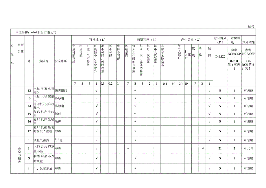 危险源辩识.评价.策划表.docx_第2页