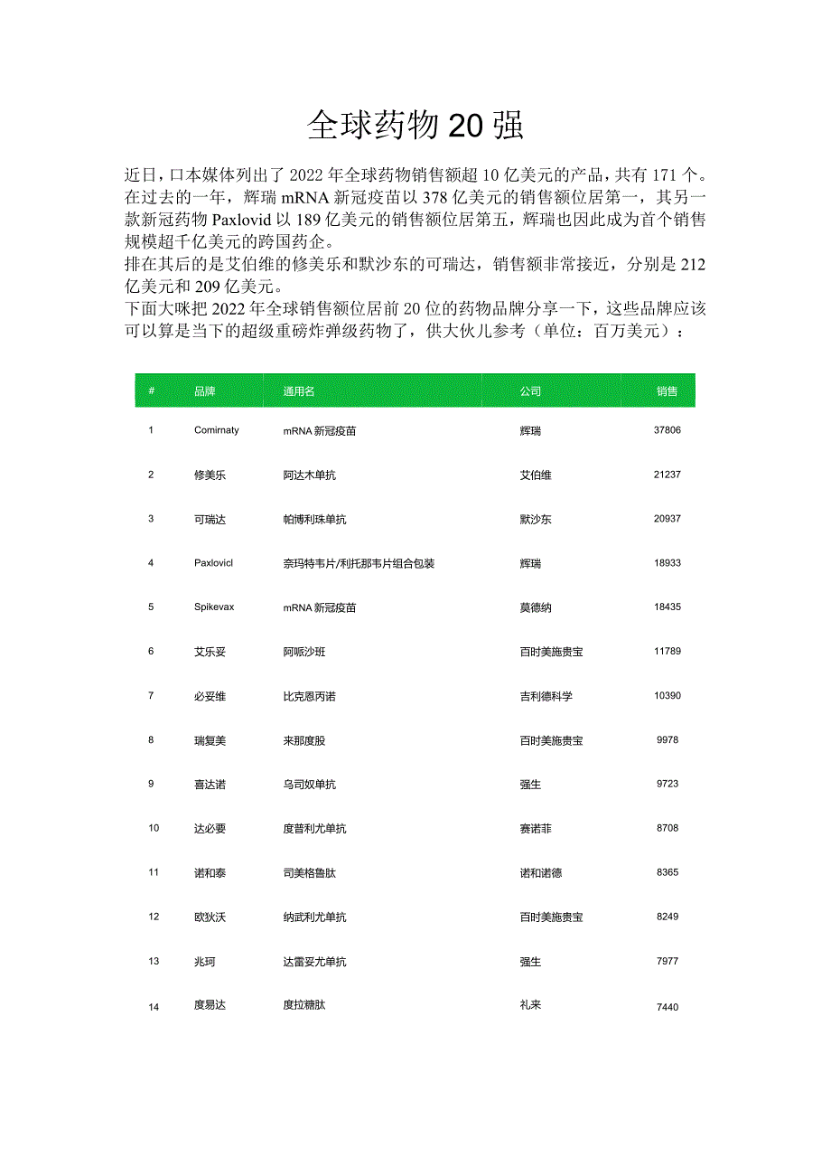 全球药物20强.docx_第1页