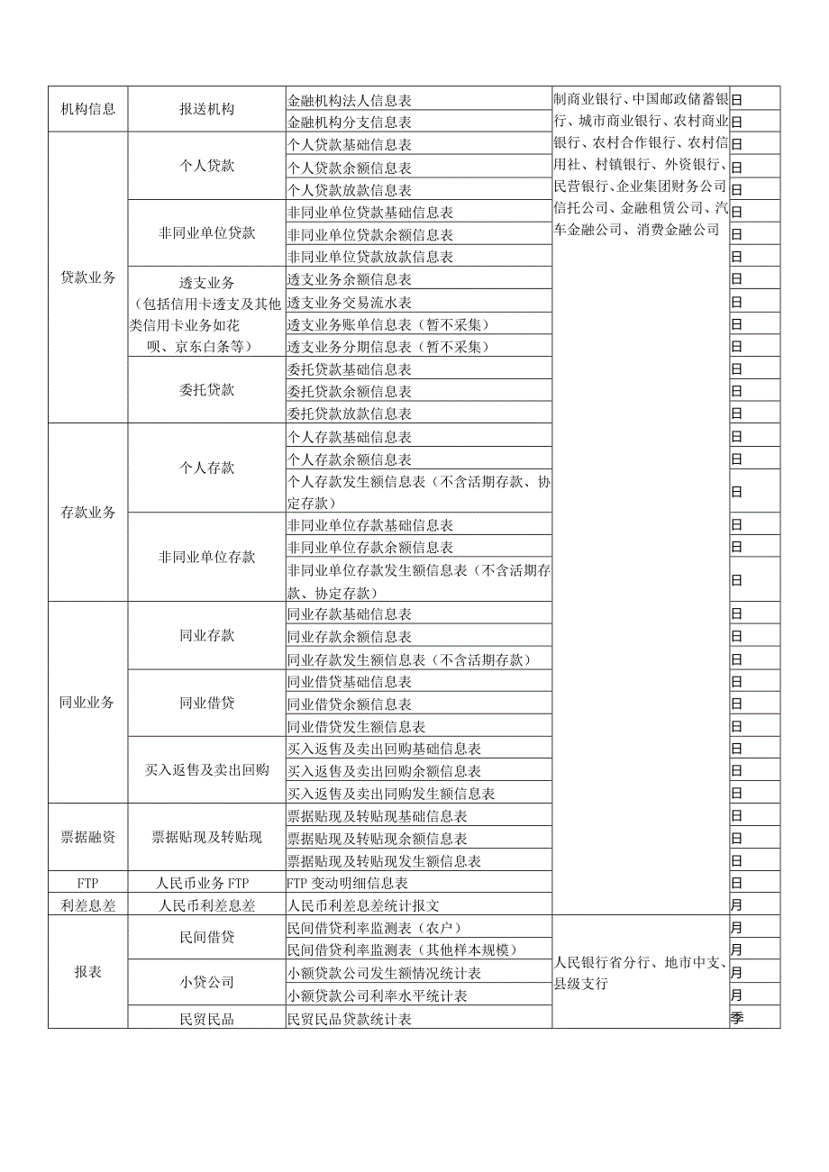 利率报备数据采集制度2021版.docx_第2页