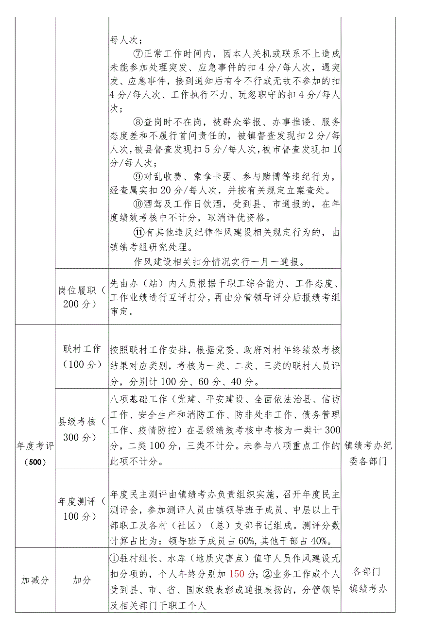 干部绩效考核工作实施办法3篇.docx_第3页