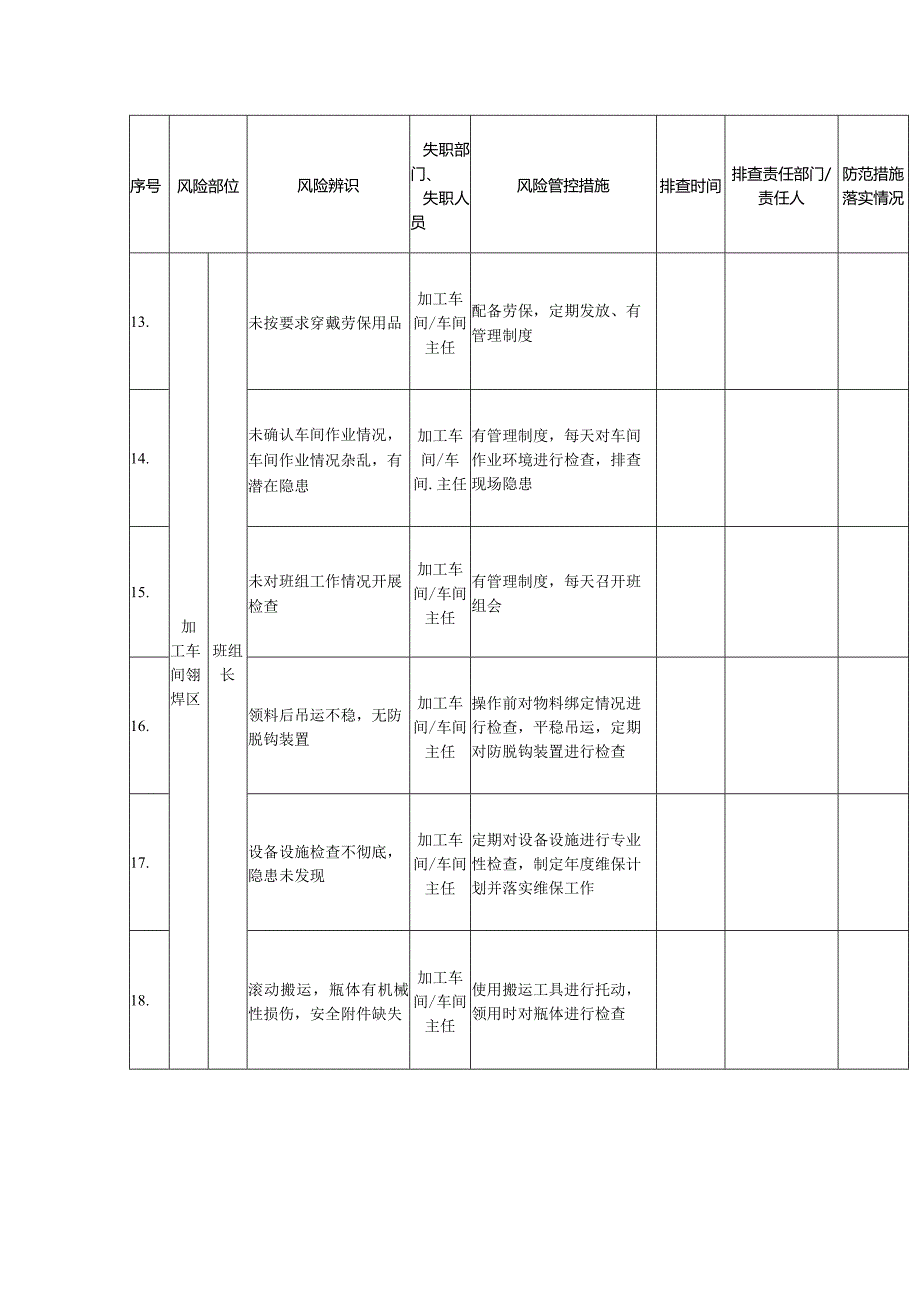 加工车间风险管控信息排查清单.docx_第3页