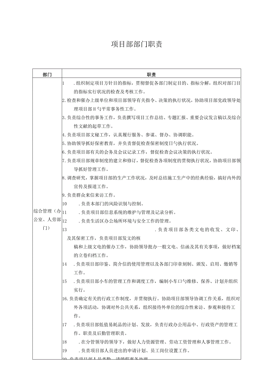 岗位职责明确的部门职能清单.docx_第1页