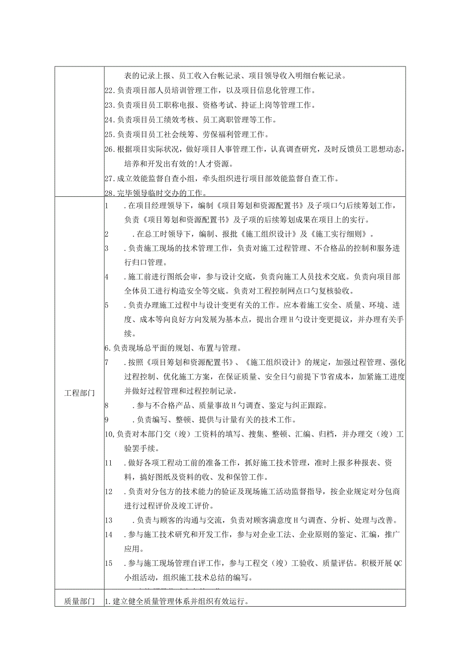 岗位职责明确的部门职能清单.docx_第2页