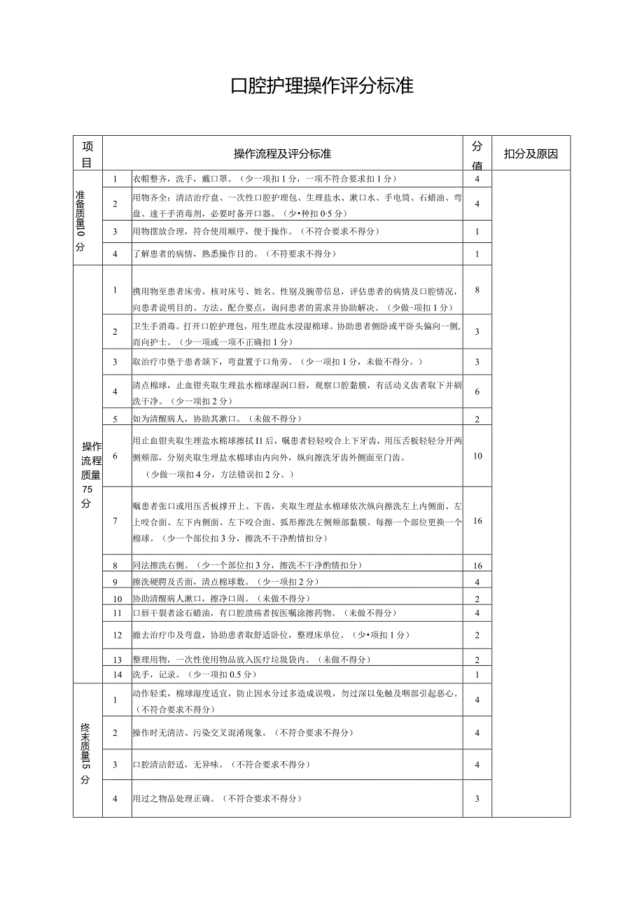 口腔护理操作评分标准.docx_第1页