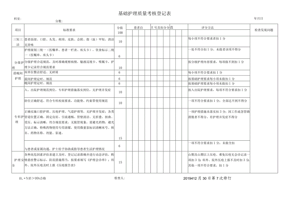 护理二级质控考评细则.docx_第1页