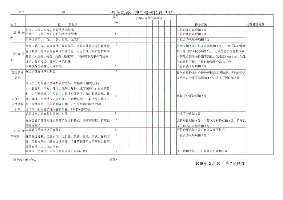 护理二级质控考评细则.docx_第2页