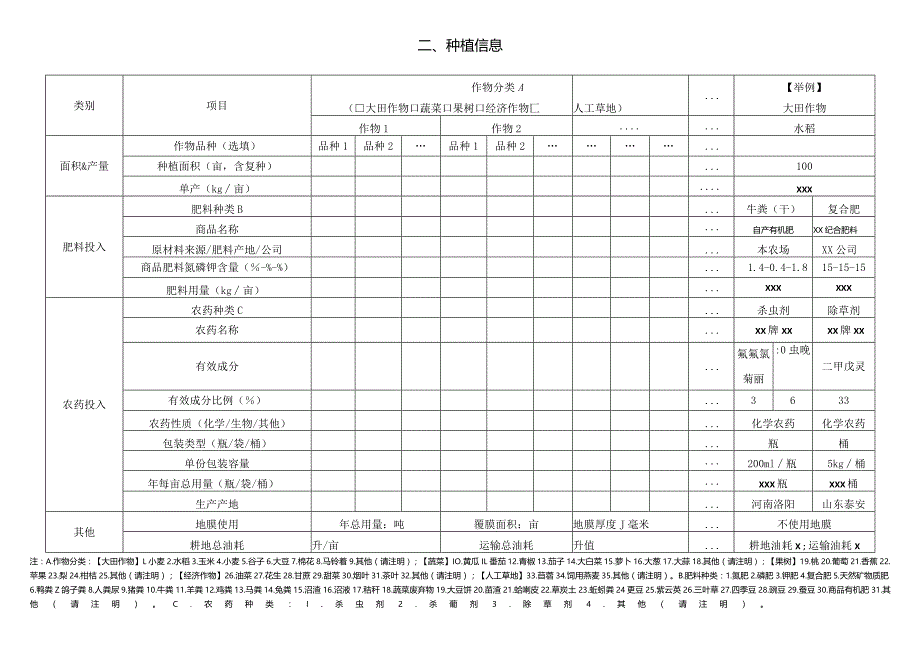 农业项目申报评选信息采集表.docx_第3页