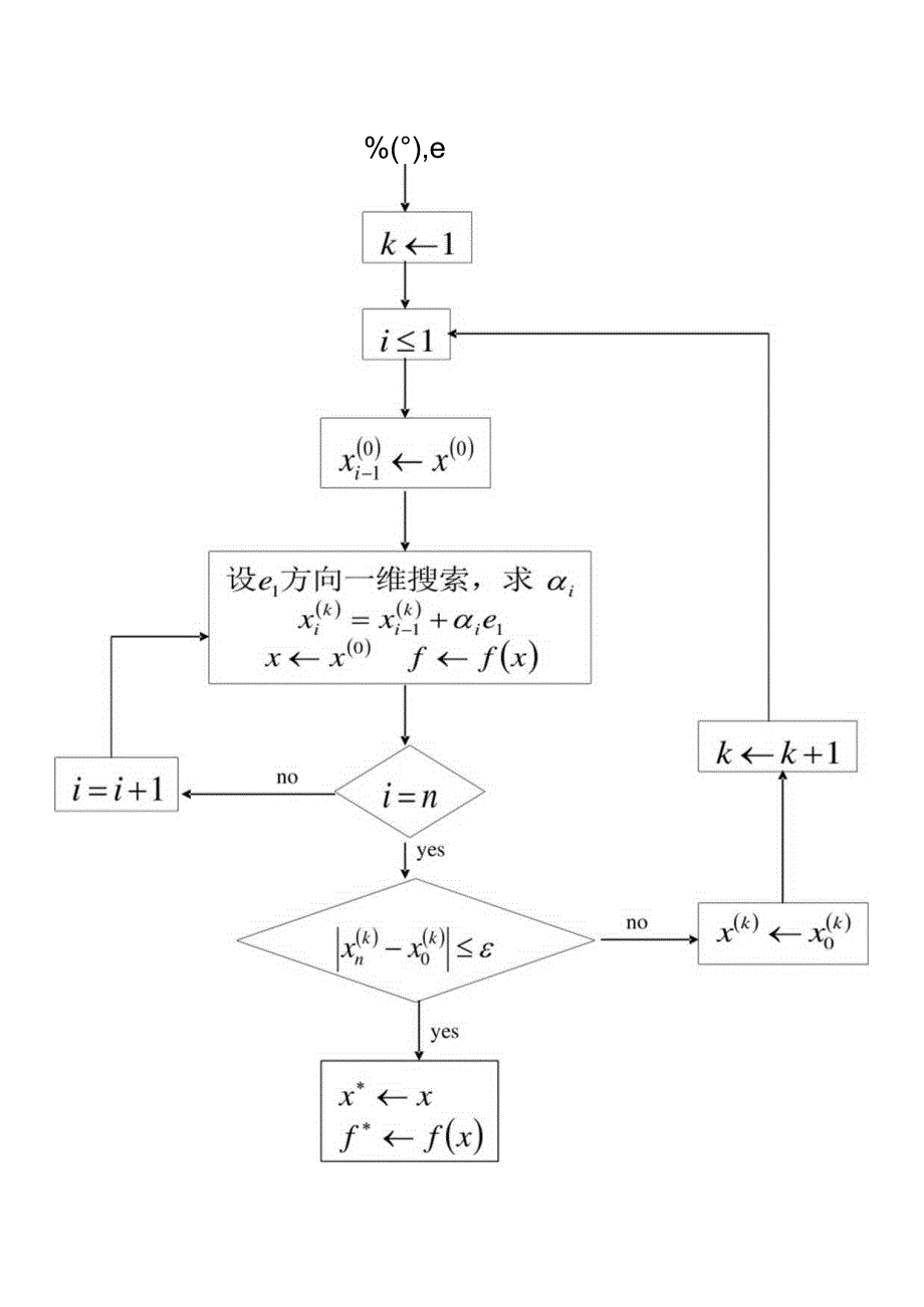 坐标轮换法流程图.docx_第1页