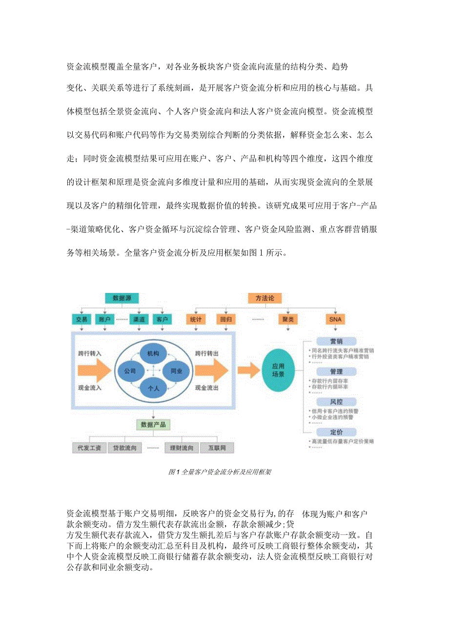 全量客户资金流分析体系建设与应用.docx_第3页