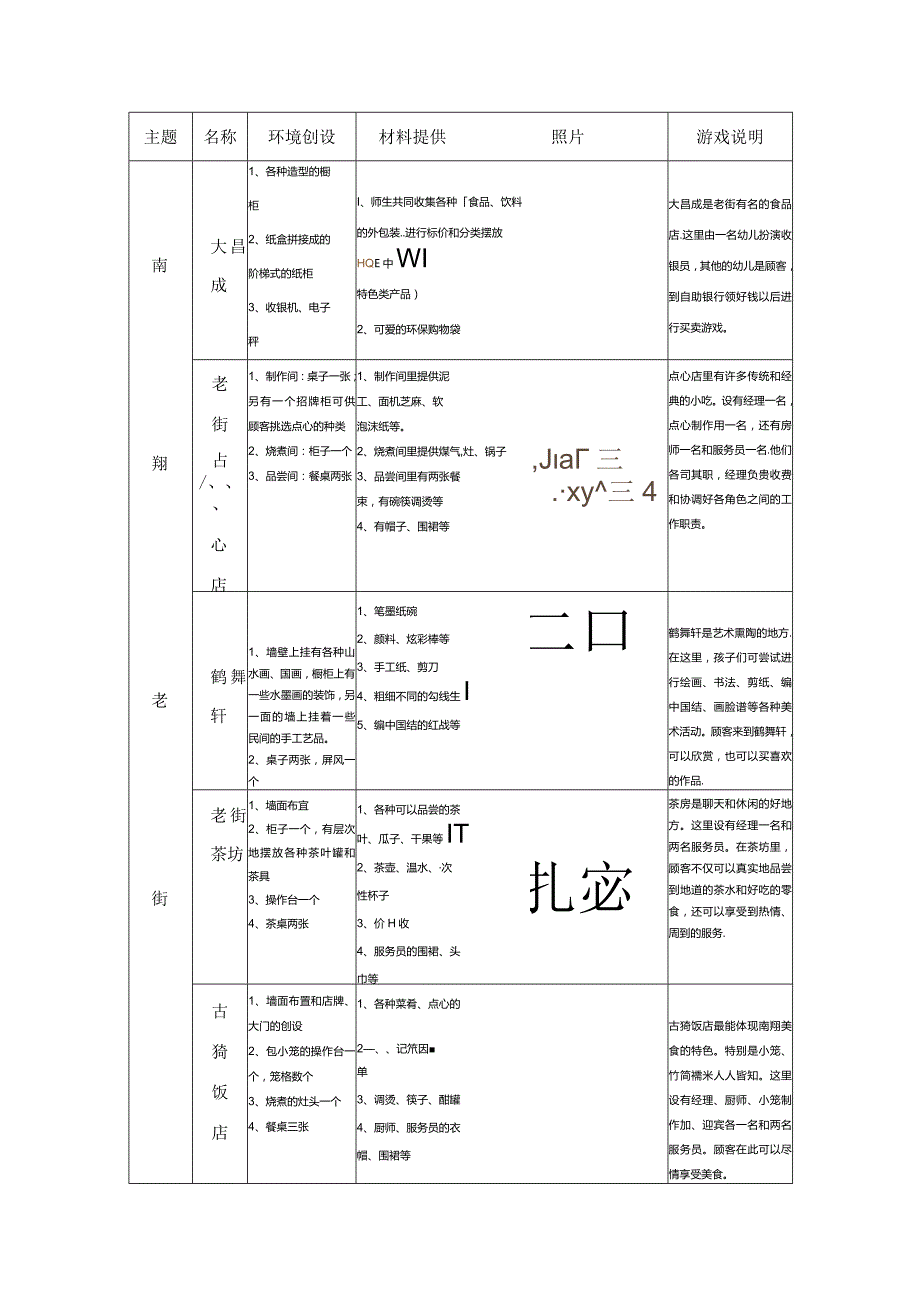 大班角色游戏环境创设的体会.docx_第3页