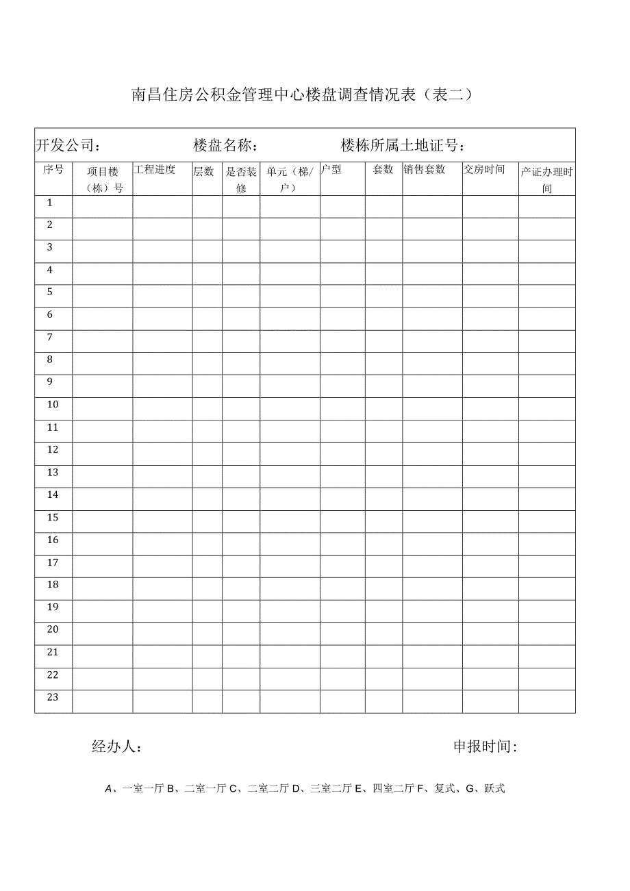 南昌住房公积金管理中心楼盘调查情况（表二）.docx_第1页