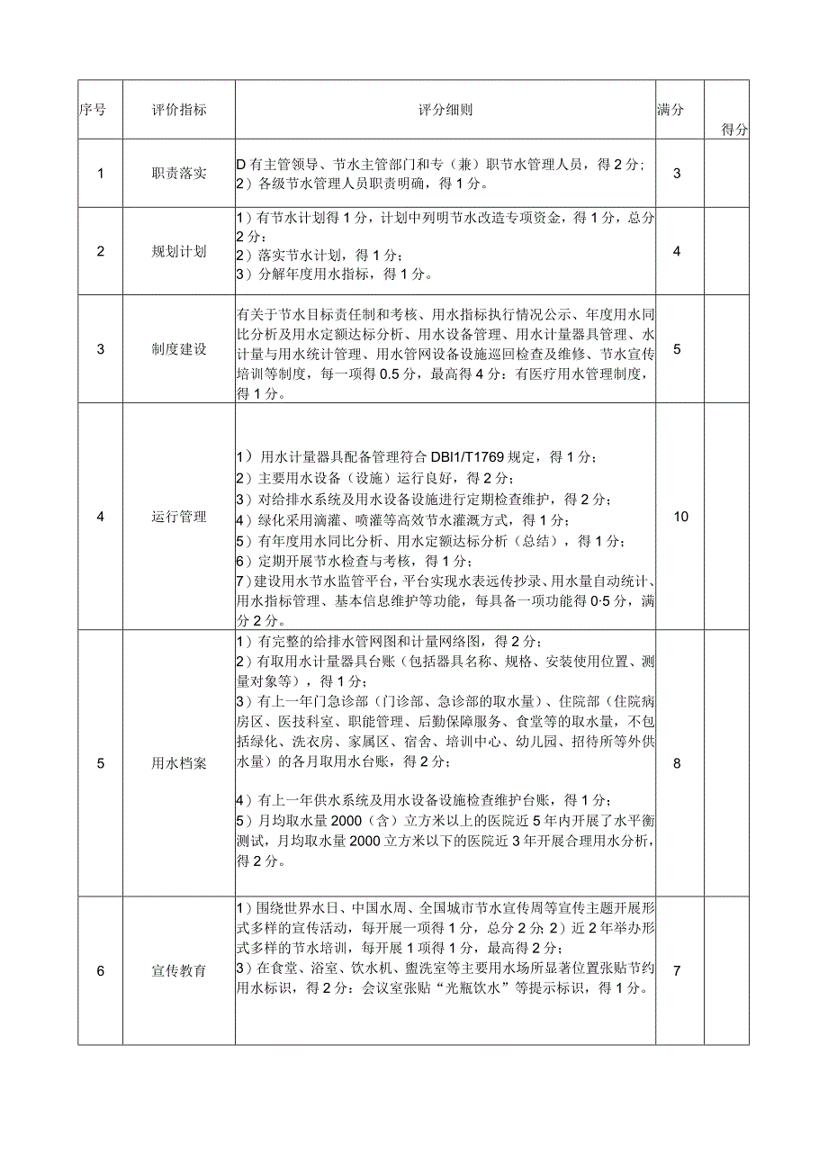 医院节水评价报告样式.docx_第2页