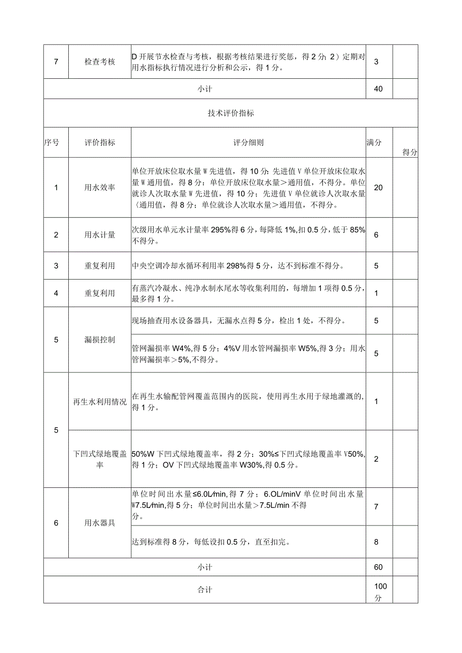 医院节水评价报告样式.docx_第3页