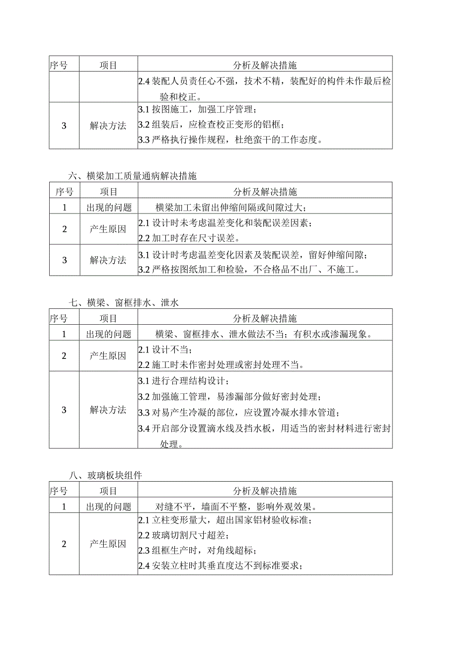 幕墙工程质量通病的防范措施.docx_第3页