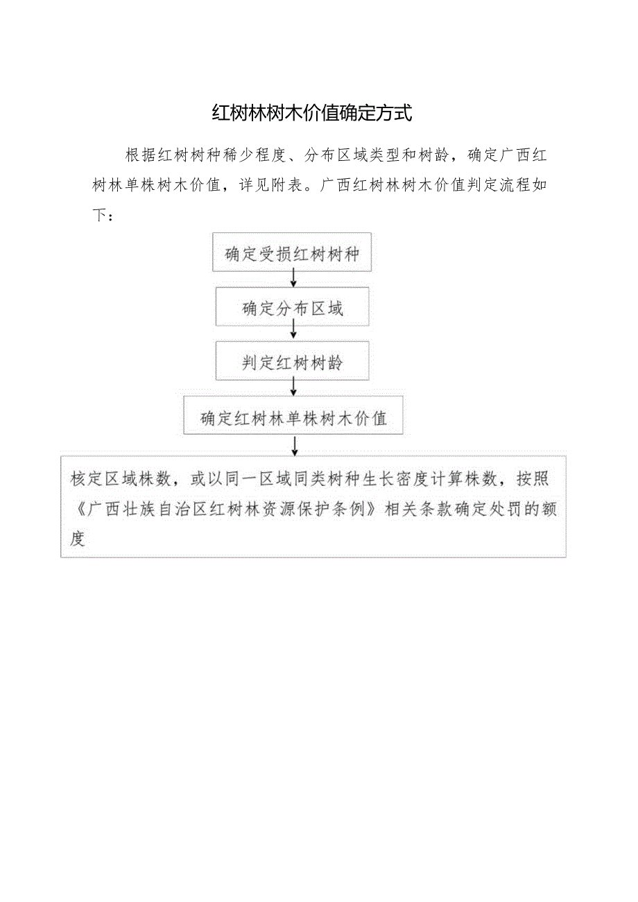 广西红树林树木价值计算标准（2021版）.docx_第2页