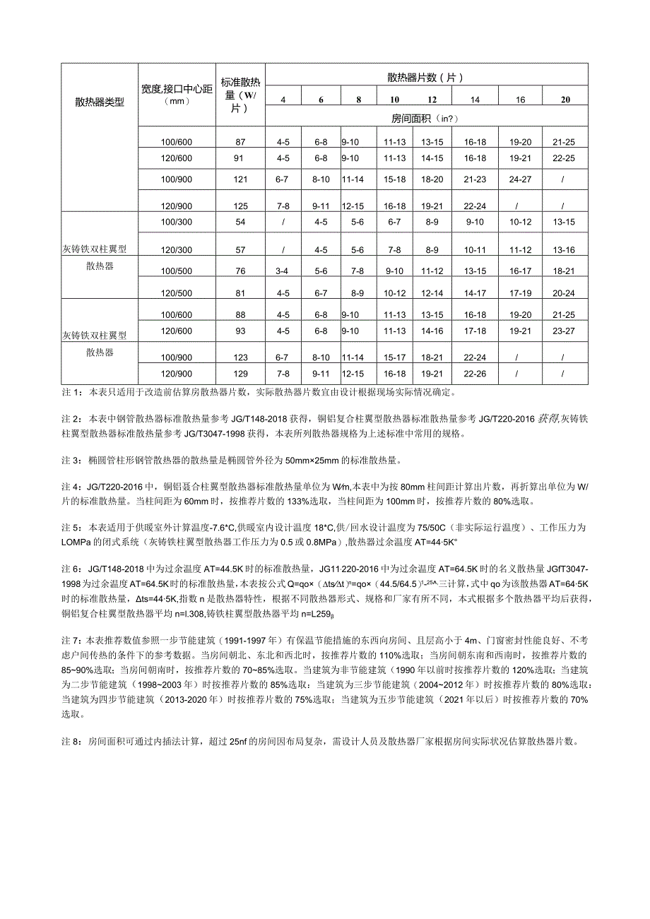 常用散热器片数与对应的供暖面积参照表.docx_第2页