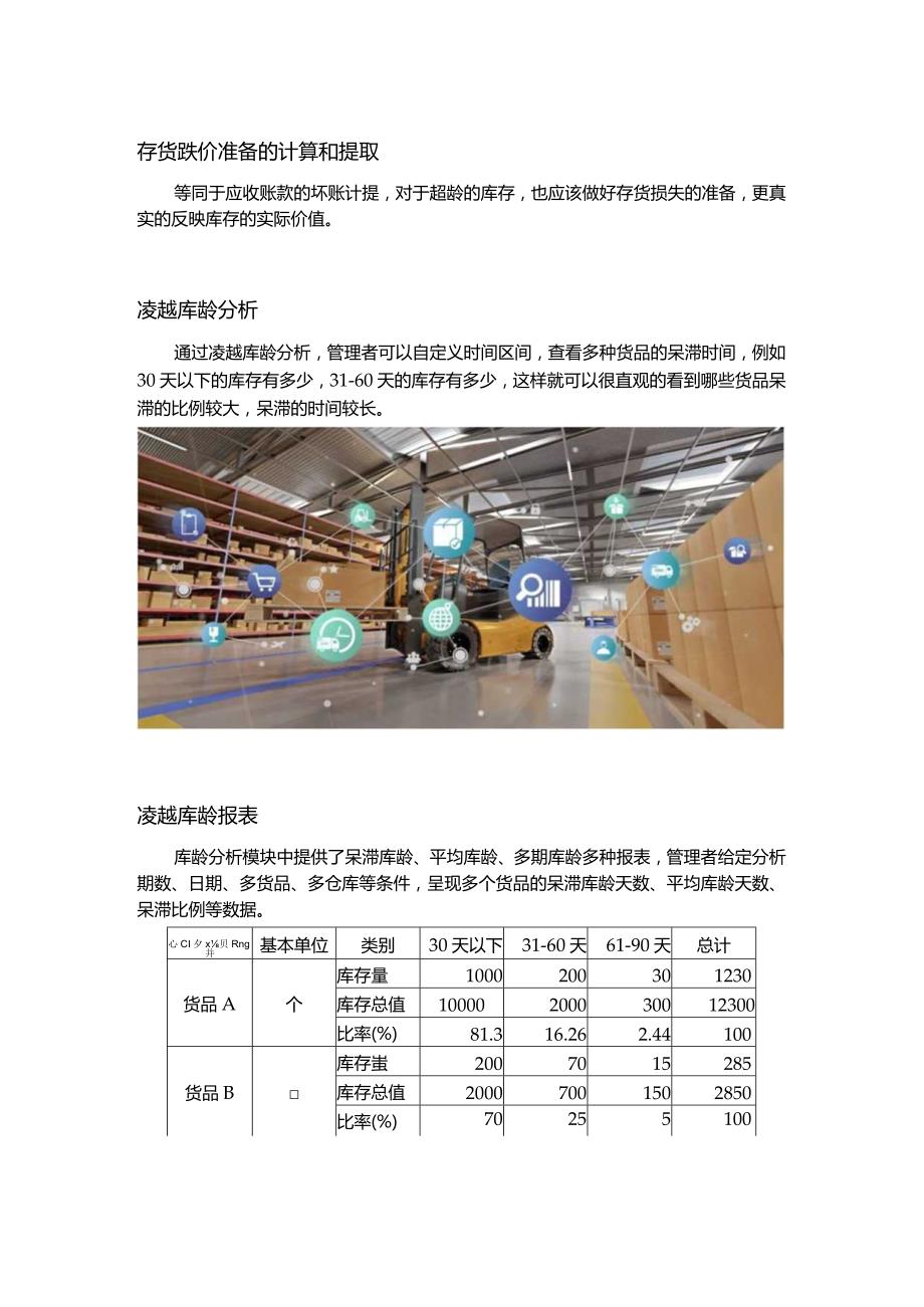 成本控制的隐性指标——库龄.docx_第3页