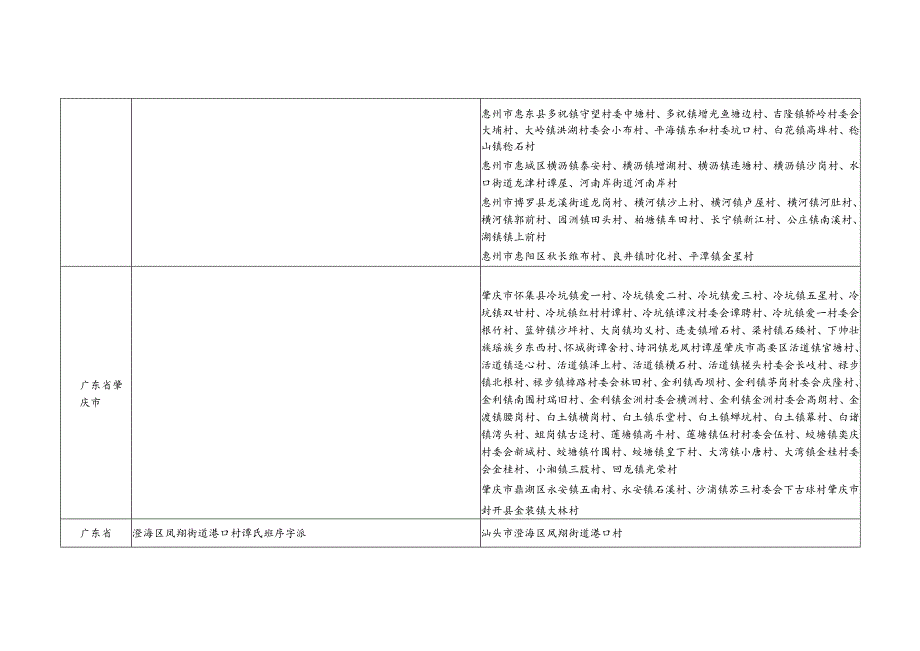 广东省谭氏源流及宗亲分布.docx_第2页