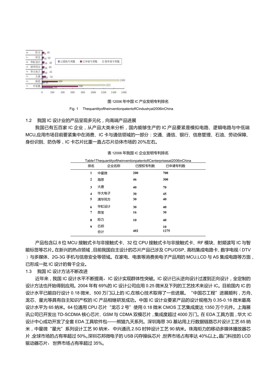 我国芯片设计业专利竞争力的成就与政策建议.docx_第2页