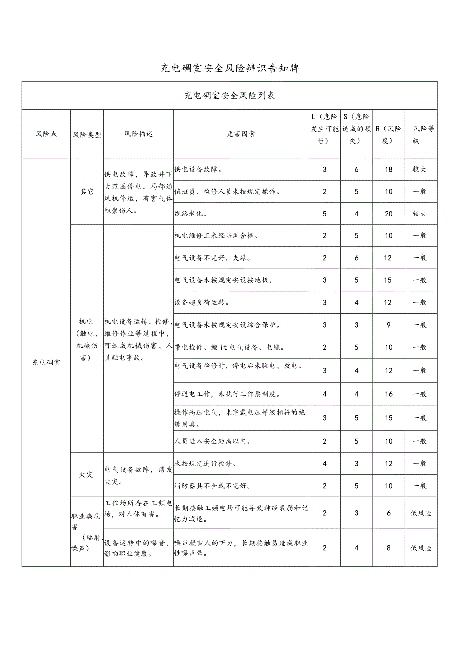 安全风险辨识告知牌.docx_第1页