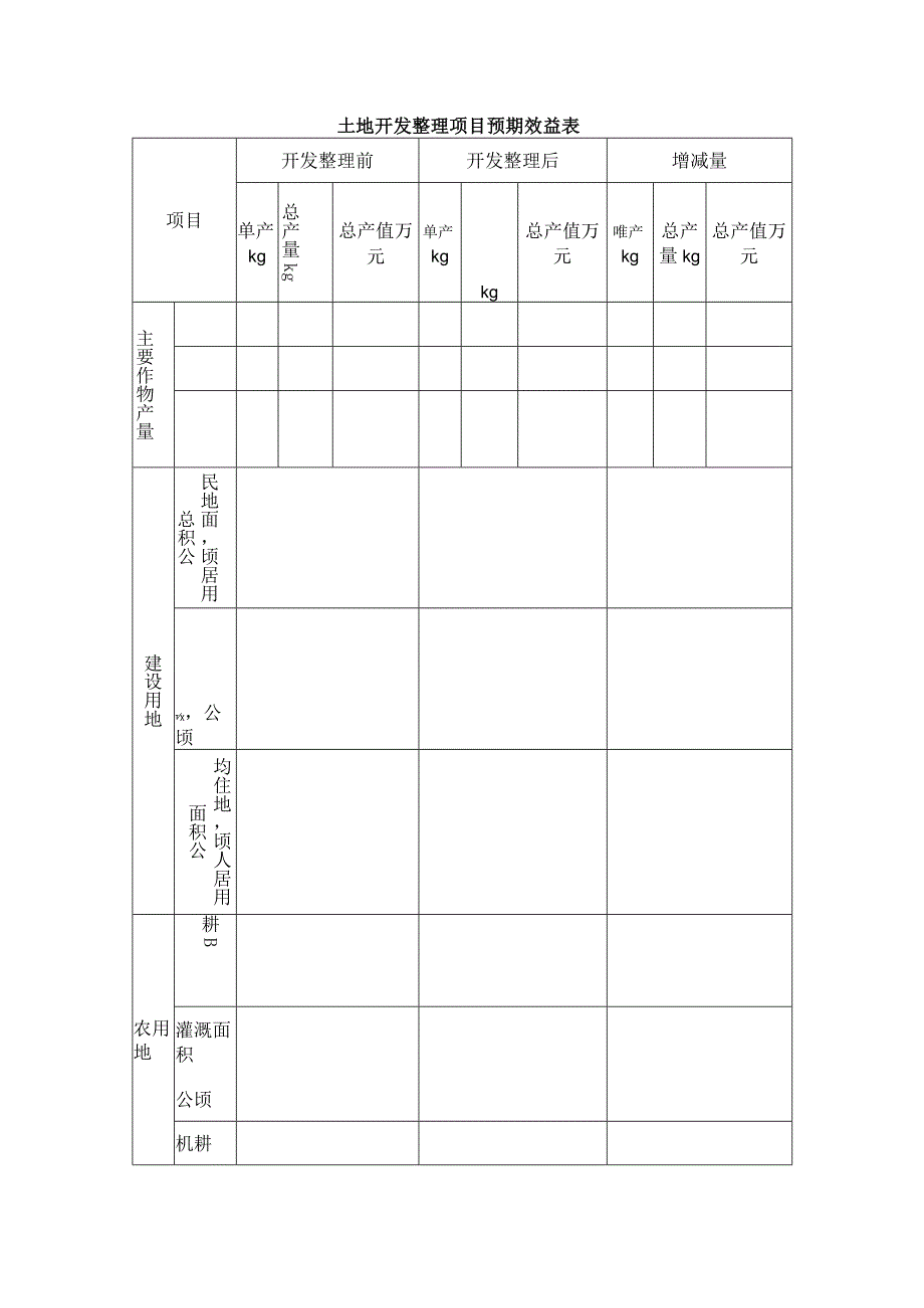 土地开发整理项目预期效益表.docx_第1页