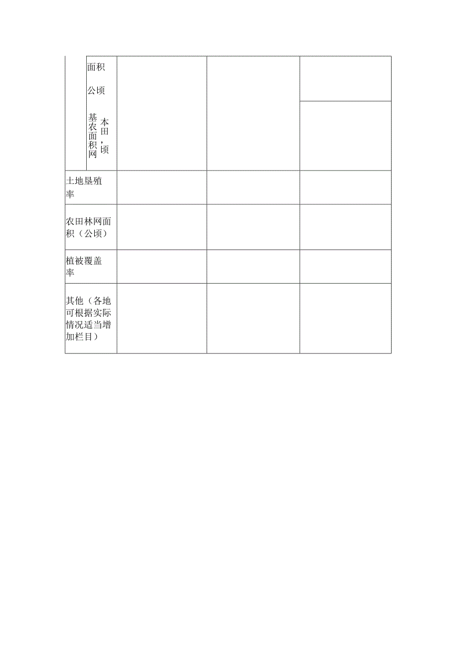 土地开发整理项目预期效益表.docx_第2页