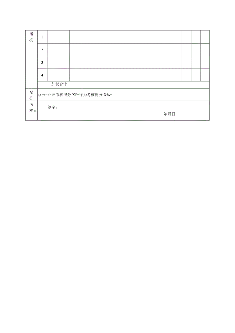 工程质量部经理绩效考核指标量表.docx_第2页