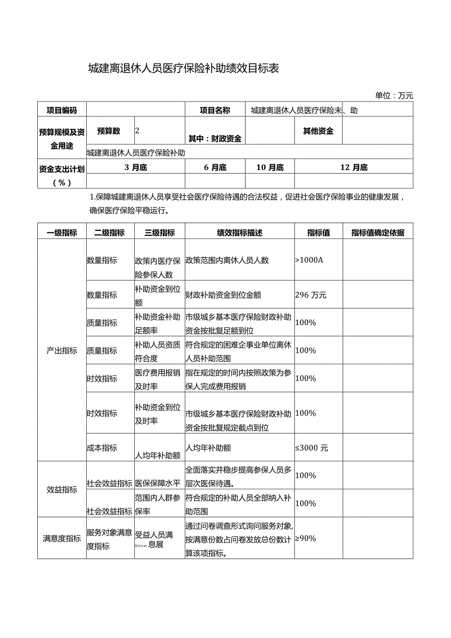 城建离退休人员医疗保险补助绩效目标表.docx_第1页