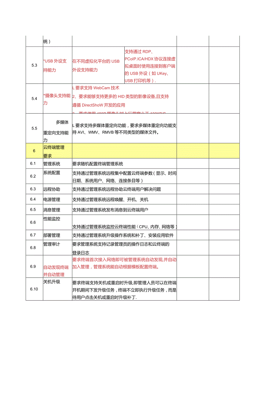 招标参数_C92.docx_第2页