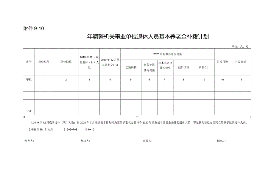 年调整机关事业单位退休人员基本养老金补拨计划.docx_第1页