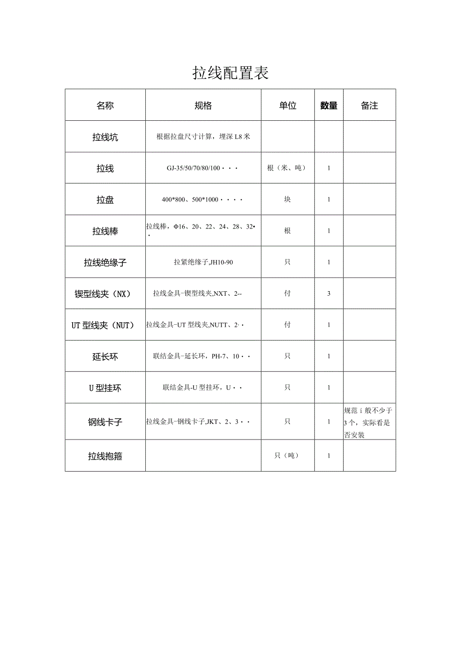 拉线配置表.docx_第1页