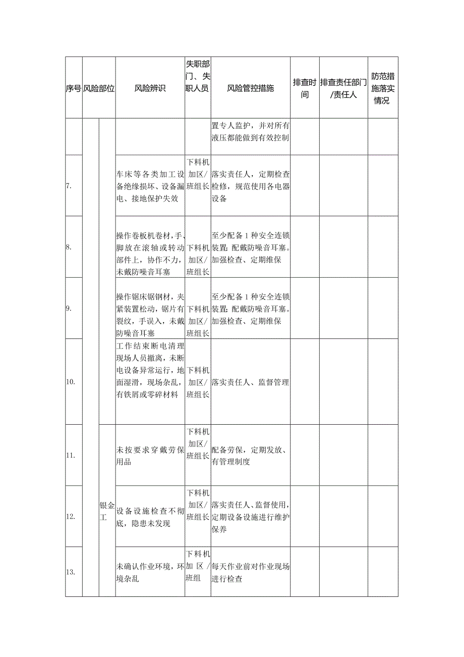 加工车间下料机加班风险管控信息排查清单.docx_第2页