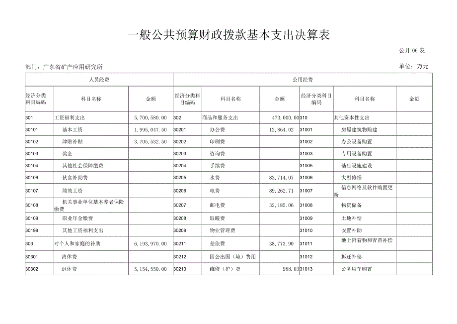 广东省矿产应用研究所2016年部门决算公开.docx_第1页