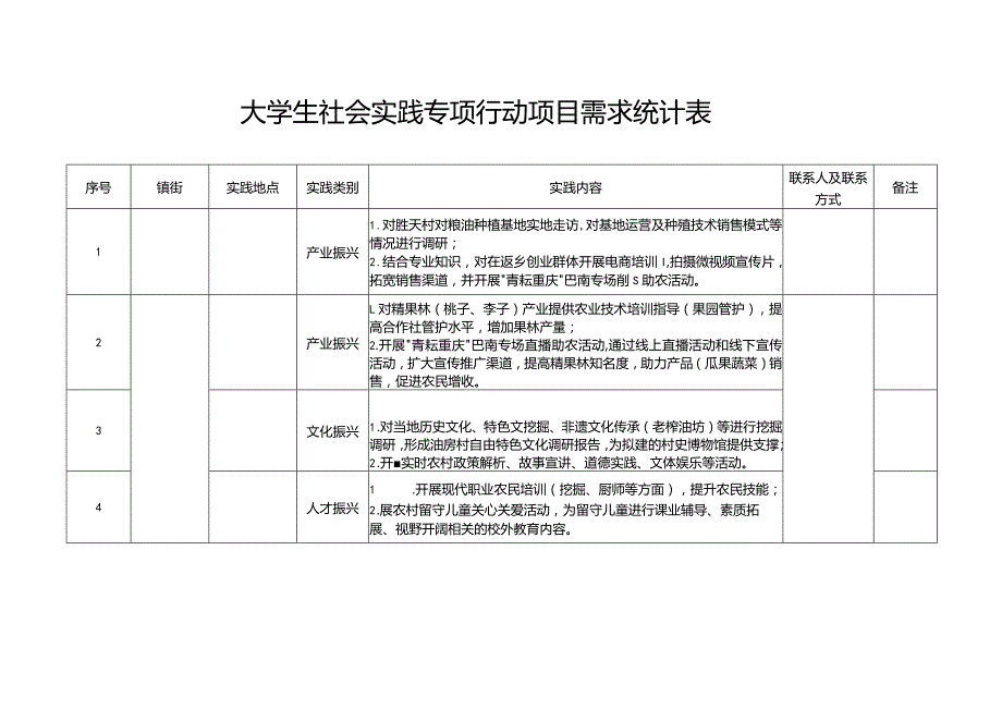 大学生社会实践专项行动项目需求统计表.docx_第1页