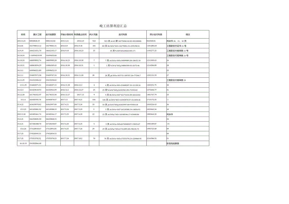 律师庭前准备工作实务--【建筑工程类】13-13.3峻工结算利息（总）.docx_第1页